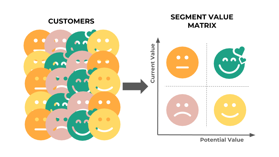customer segmentation graphic